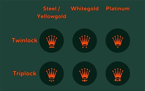 rolex crown alignment|rolex crown pointing up.